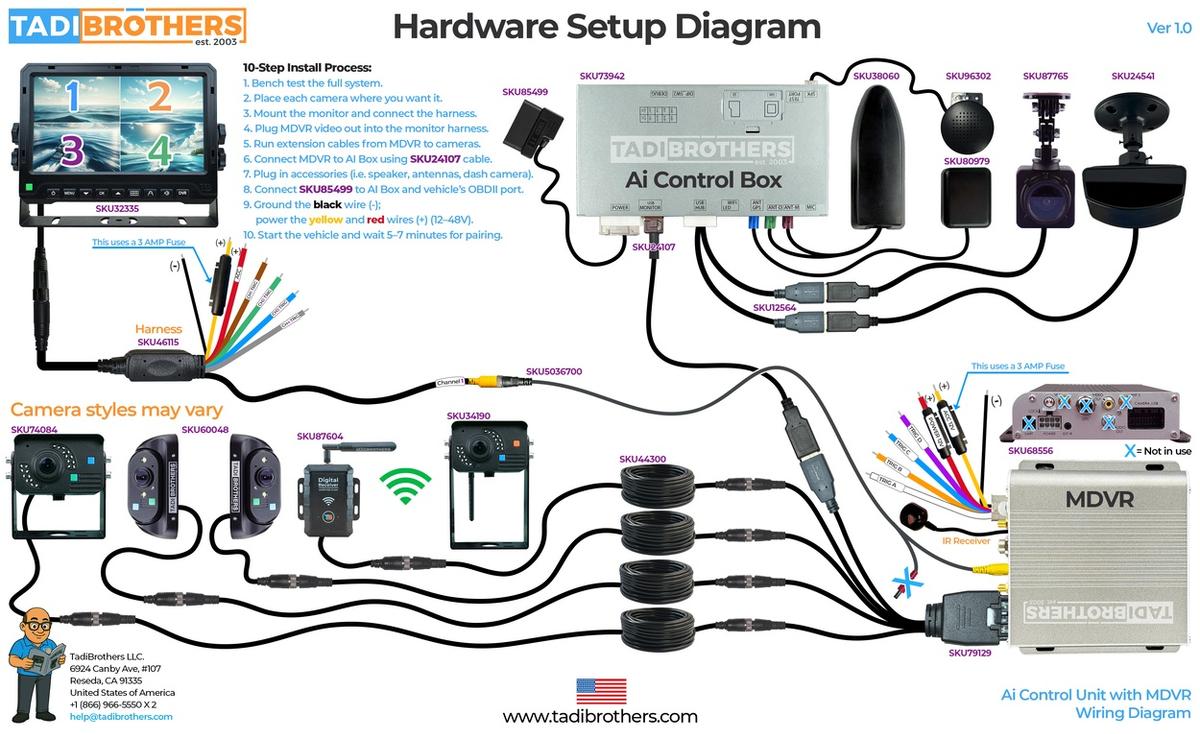 AHD 1080P Wired Backup Camera Installation – Step-by-Step Guide (Part 1)