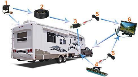 5th Wheel Rear View System with 2 Backup Cameras and Clip On Mirror