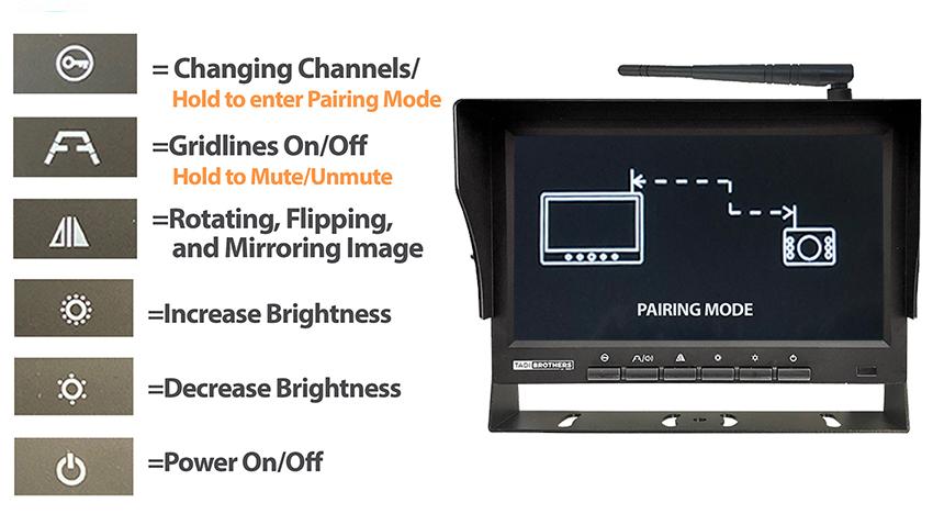 REFURBISHED Digital Wireless Rear View System with 2 Side Cameras
