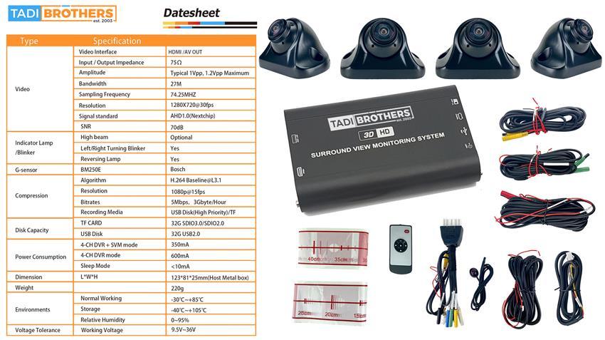 360 Degree Ambulance Camera System in 3D for Surround View with Integrated DVR