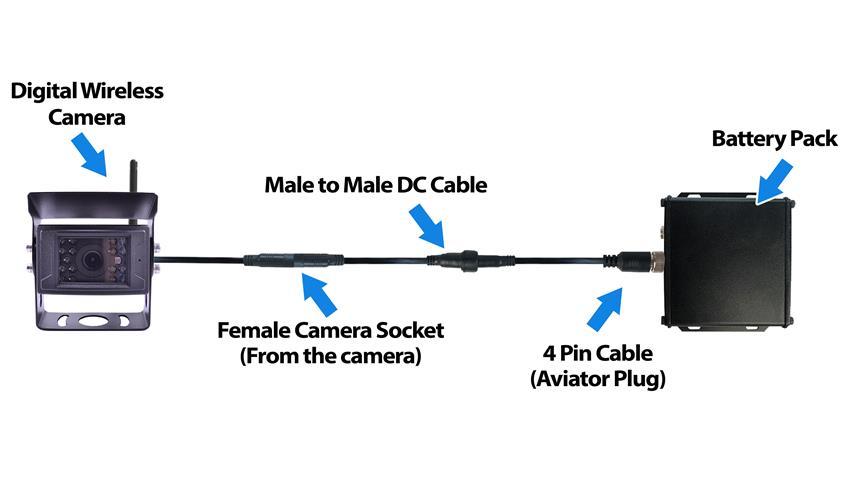 Digital Wireless 1080p Semi Trailer Backup Camera Rear View System (300ft+ Range)