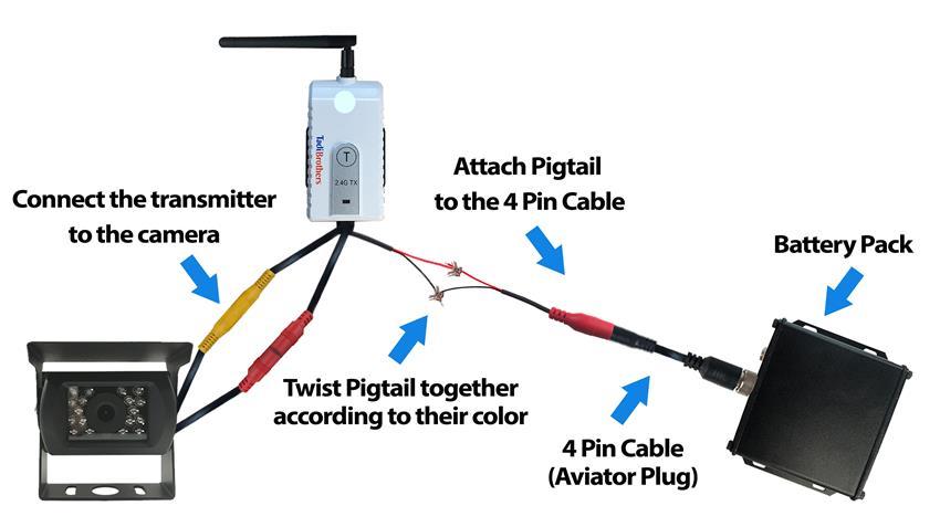 Digital Wireless 1080p Semi Trailer Backup Camera Rear View System (300ft+ Range)