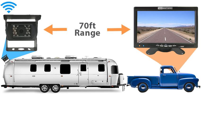Wireless Backup Camera for RV with Rear View Monitor (2023)