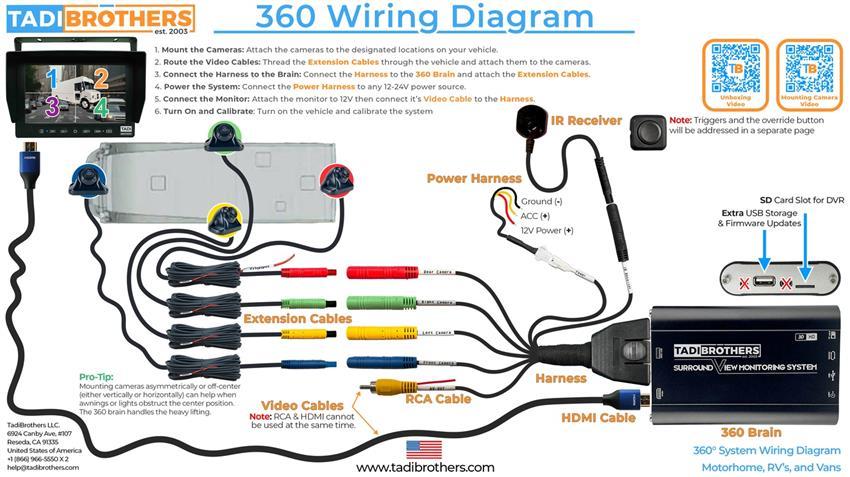 360 Degree Semi Truck Camera System for Surround View with DVR (2023 Model)