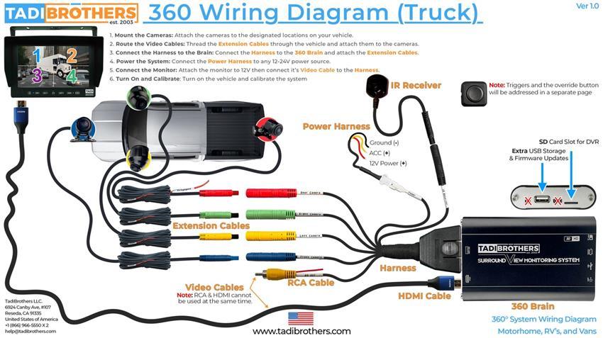 360 Degree Pickup Truck Camera System in 3D for Surround View with Integrated DVR (2024 Model)