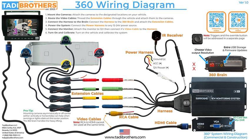 360° Pavement Roller Camera System in 1080P 3D Surround View with Integrated DVR