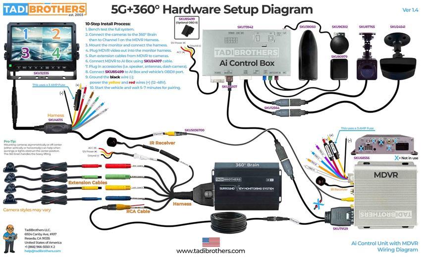 4G Remote Monitoring 360 Degree Forklift Camera System in 1080P and 3D ELD Included