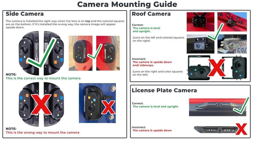 1080P Digital Wireless Rear View System with 1  RV Camera a license Camera and 2 Side Cameras (V3)