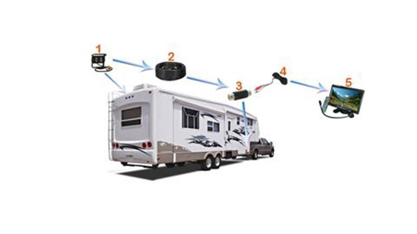 5th Wheel Backup Camera System with RV Camera and Rear View Monitors