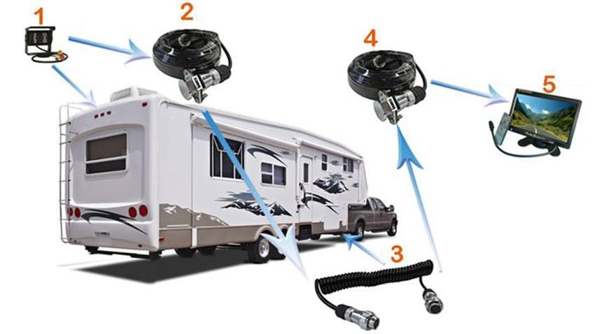 Trailer Hitch Quick Disconnect Backup Camera System with Monitor