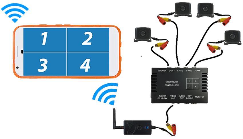 iPhone WiFi Split Screen Backup Camera (iOS) works with iPad, iPad mini, iPod