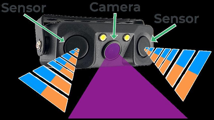 Wired Observation Camera System with Integrated Sensors for Tractors, Vans, and RVs