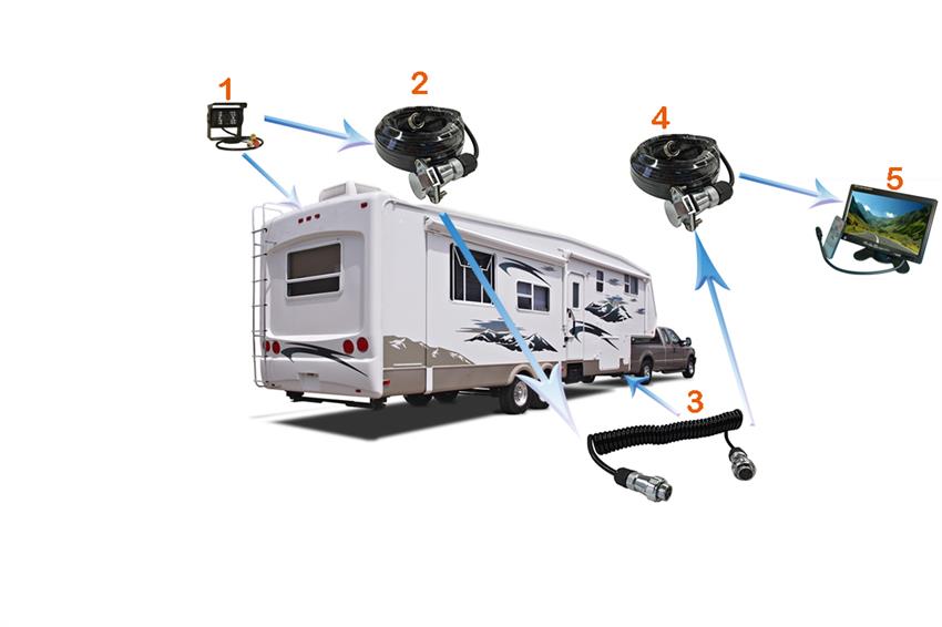 5th Wheel Quick Disconnect Rear View System with Backup Cameras and a  Clip on Mirror